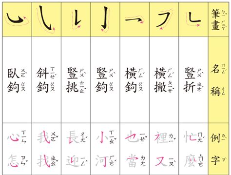 五畫的字|總畫數5畫的國字一覽